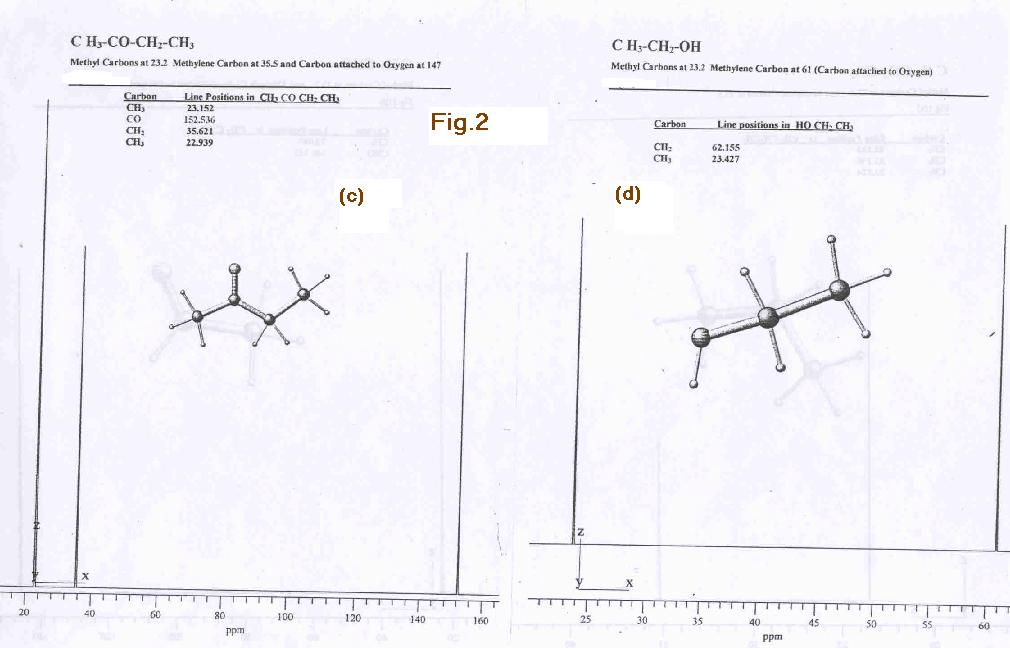 CLICK HERE to display Fig_2cd. simulated 13C-NMR Spectra