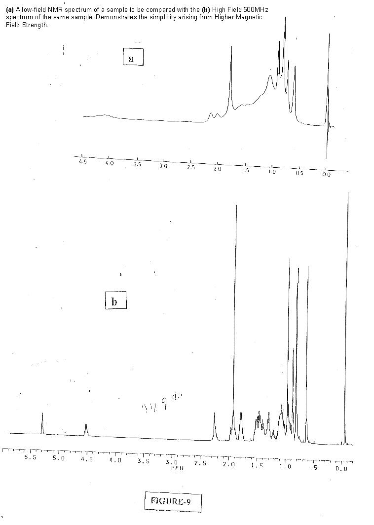 CLICK HERE to display Fig_9ab. Comparison of low-field and high-filed NMR spectra of same sample.